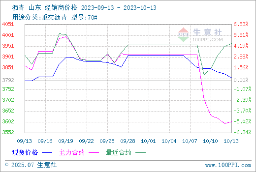 graph.100ppi.com (500×300)