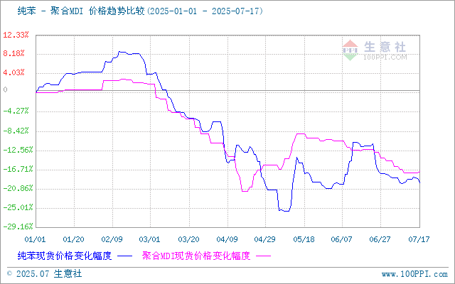 graph.100ppi.com (500×300)