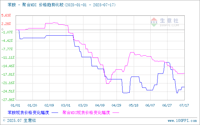 graph.100ppi.com (500×300)