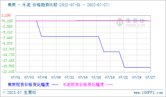 焦炭產品行情分析