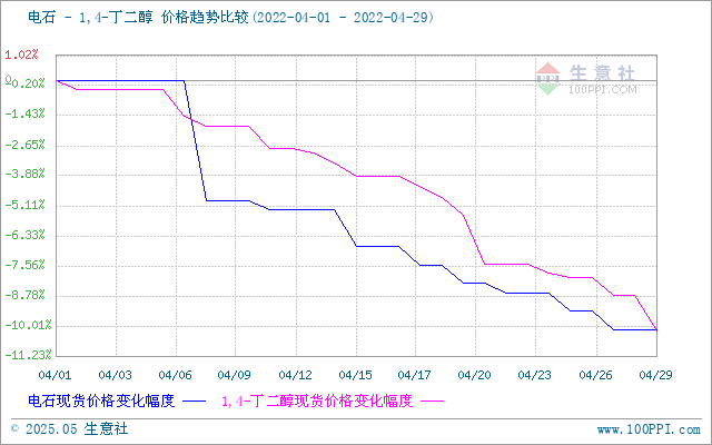 graph.100ppi.com (500×300)