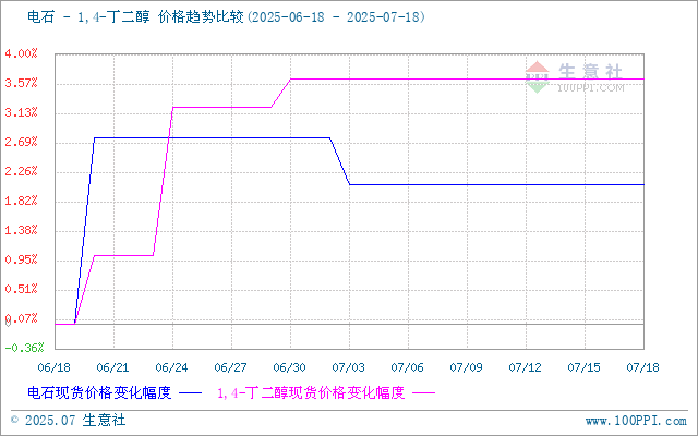 graph.100ppi.com (500×300)