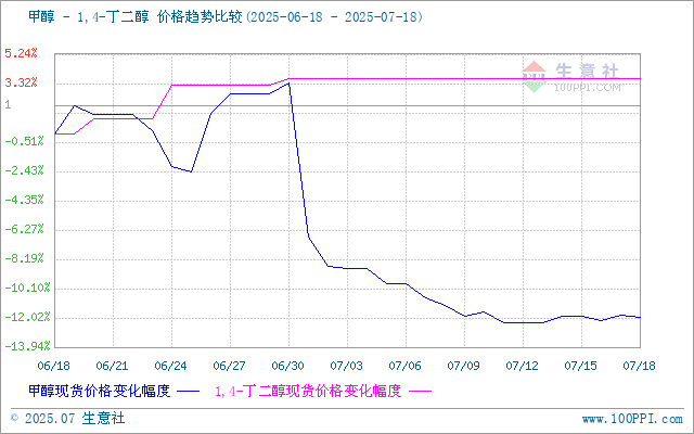 graph.100ppi.com (500×300)