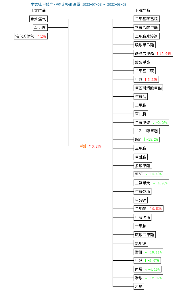 graph.100ppi.com (500×300)